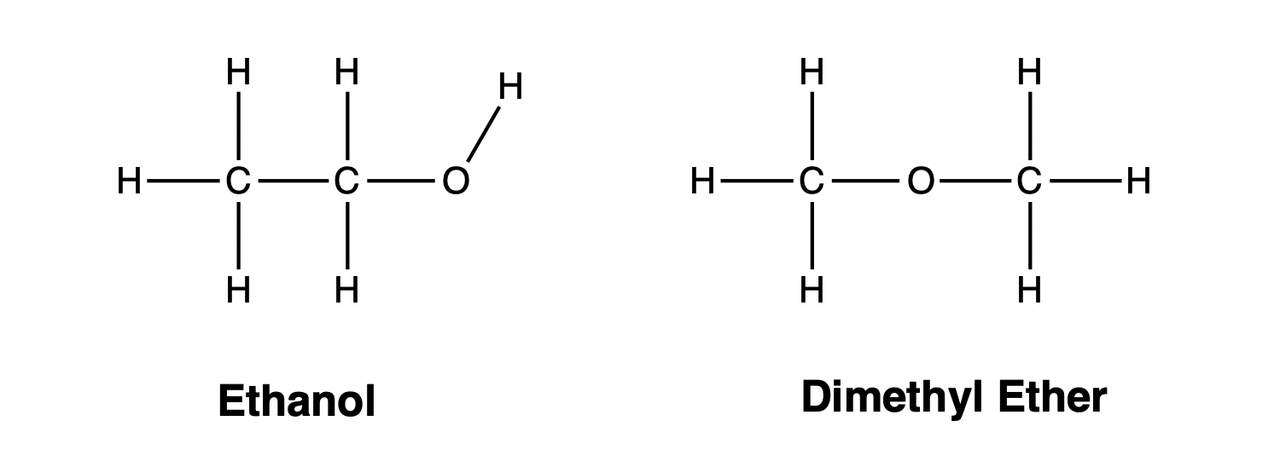 General form of isomers