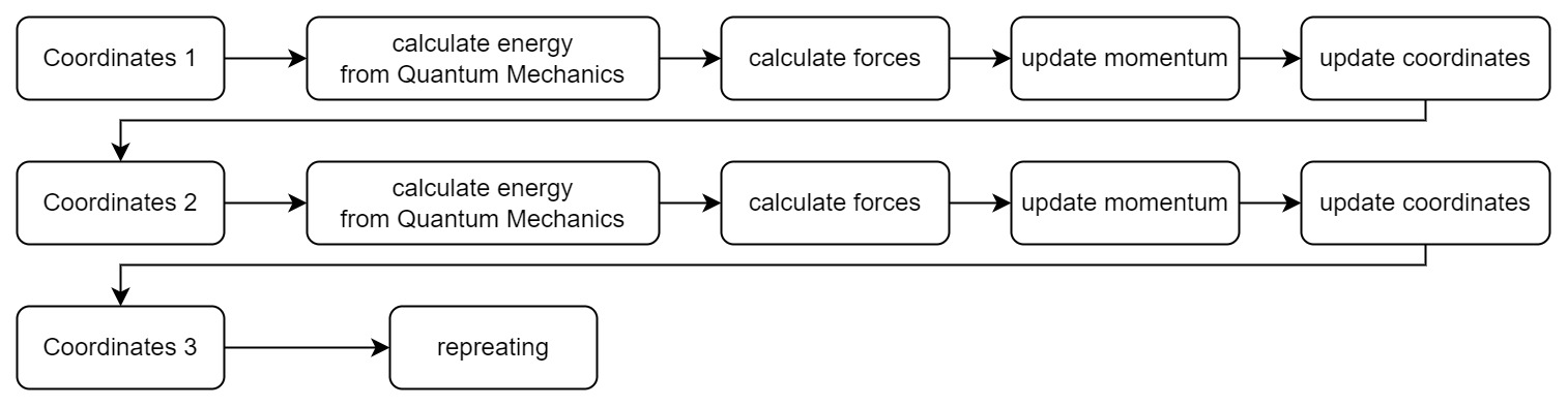 Force field flow chart.